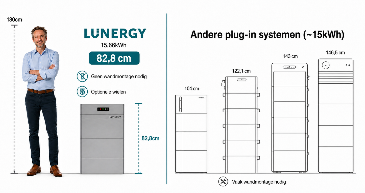Lunergy Hub 2400 AC