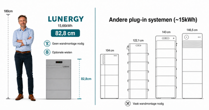 Lunergy Hub 2400 AC